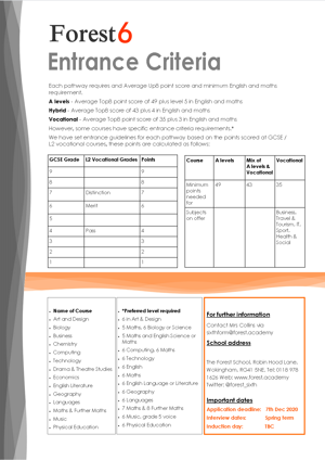 Forest Entrance Criteria