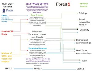 Pathway map