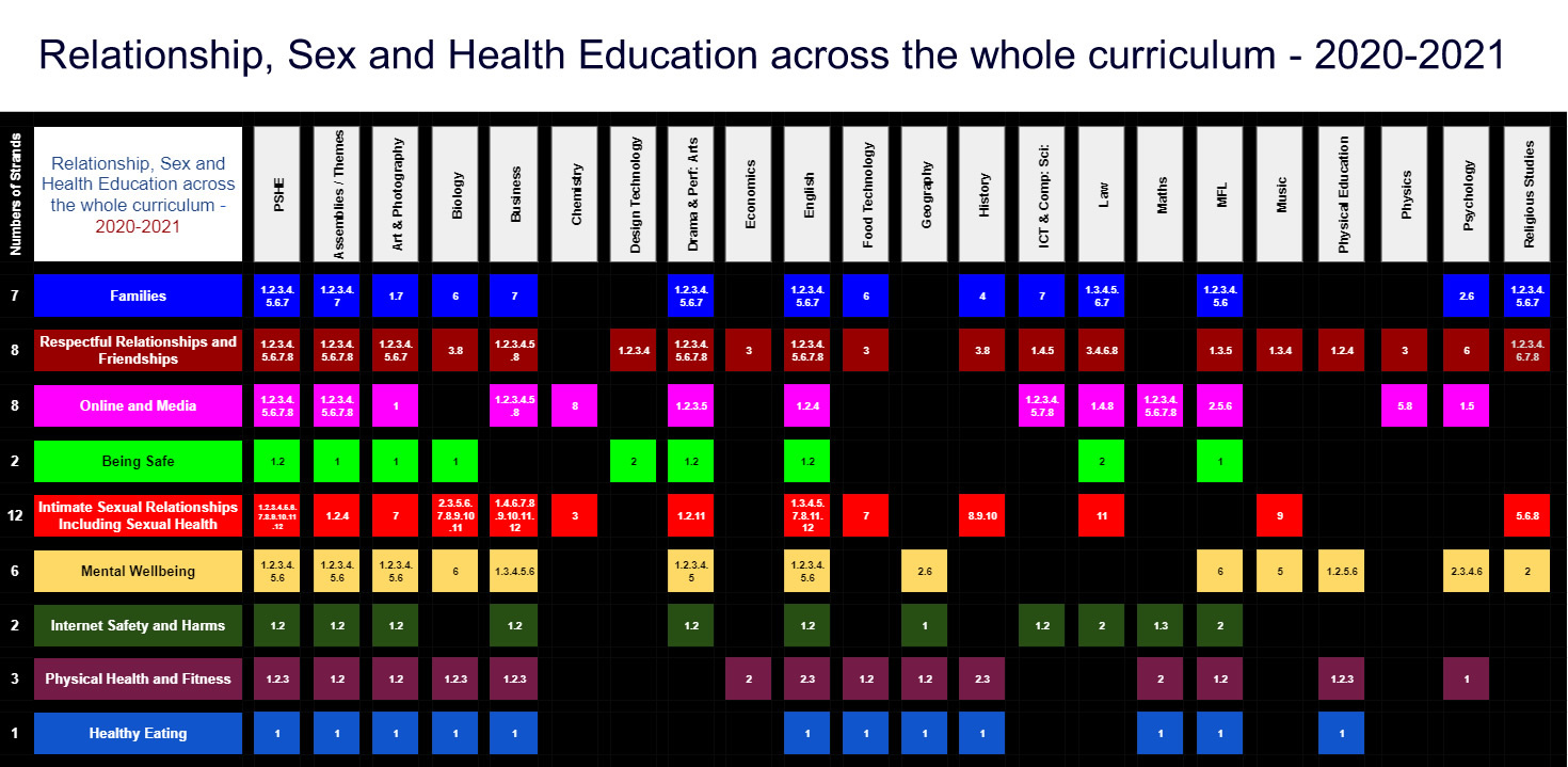 PHSE overview sheet