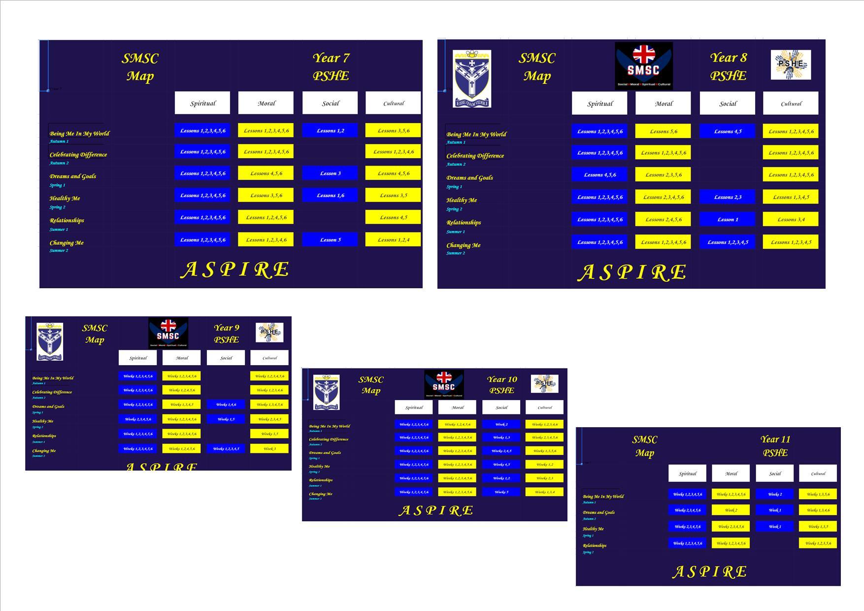 SMSC Map Overview 2021